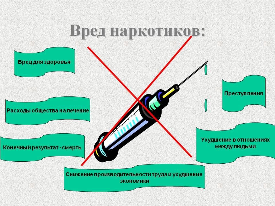 Скажи &quot;НЕТ! наркотикам, выбери жизнь!.