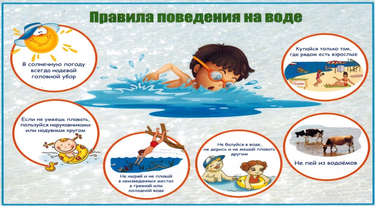 Водоемы: правила безопасного поведения летом.